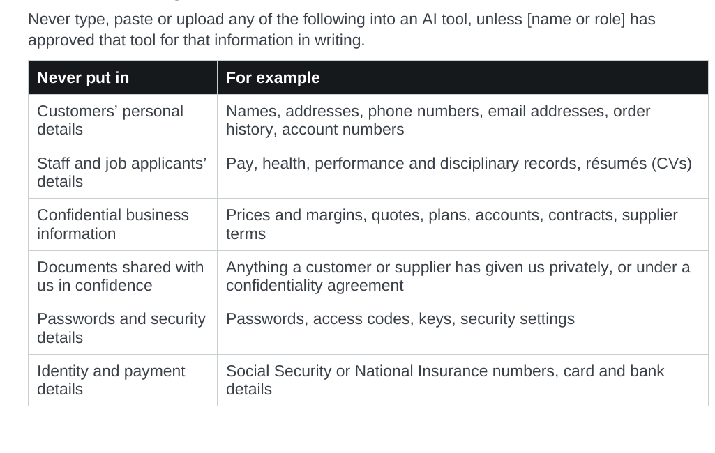AI policy template list of what never goes into an AI tool