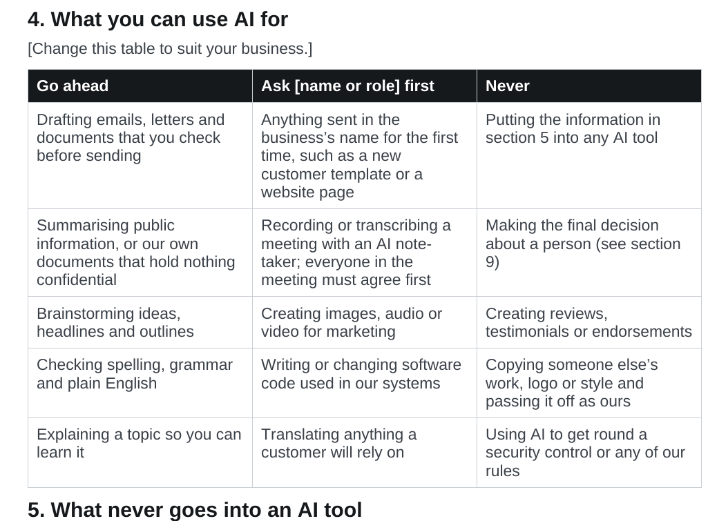 AI policy template traffic-light table of what staff can use AI for