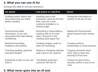 AI policy template traffic-light table of what staff can use AI for